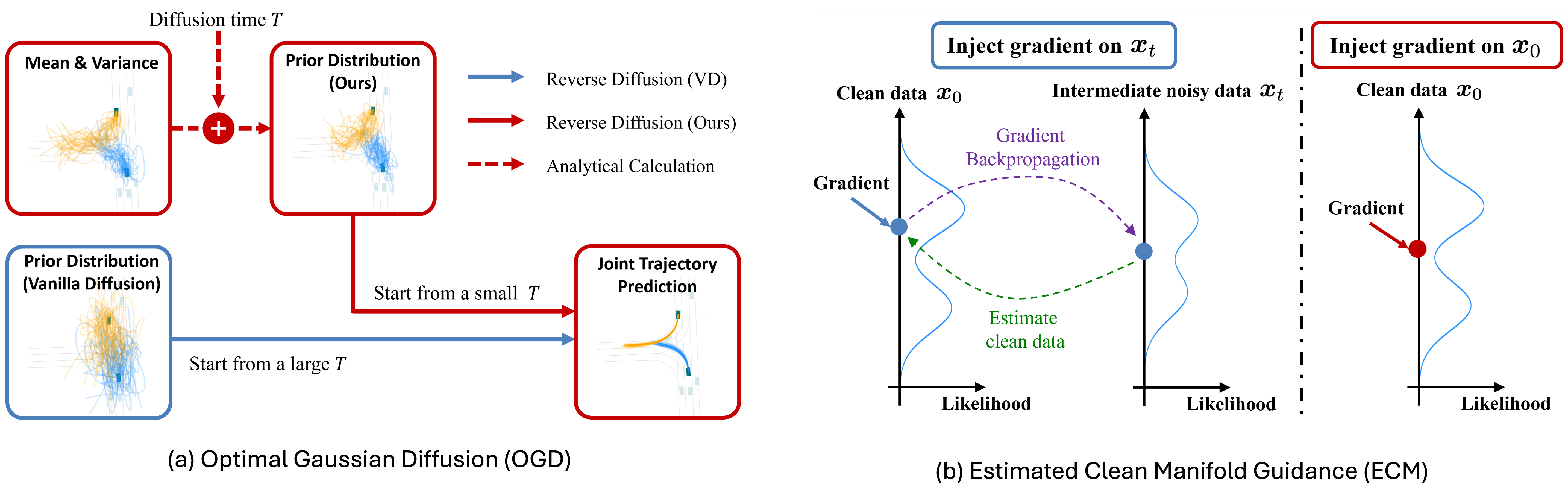 Description of image